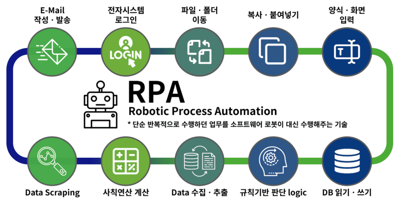 pages.officeSupport.rpaAlt